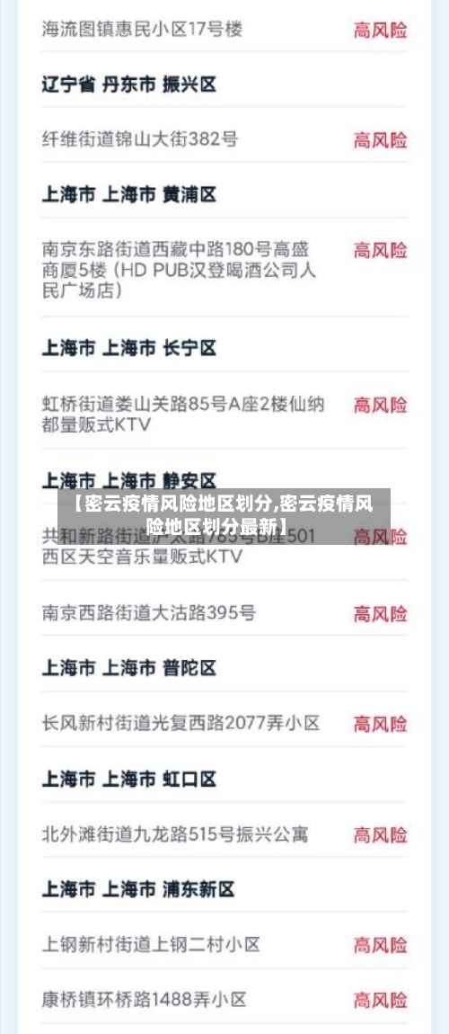 【密云疫情风险地区划分,密云疫情风险地区划分最新】