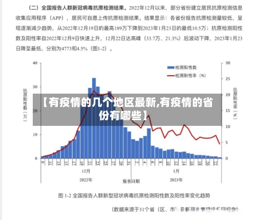 【有疫情的几个地区最新,有疫情的省份有哪些】