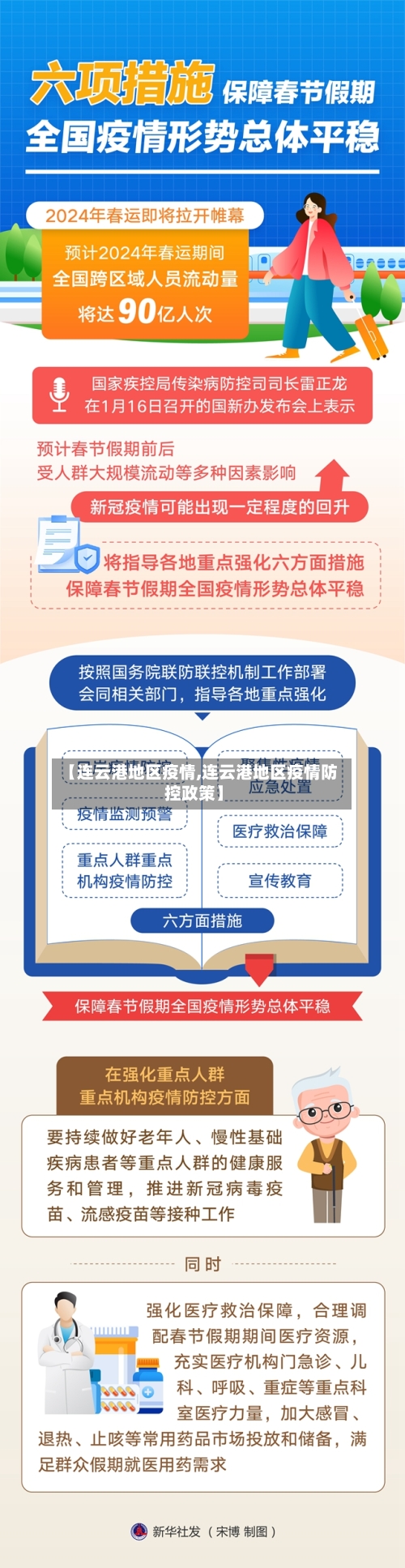 【连云港地区疫情,连云港地区疫情防控政策】