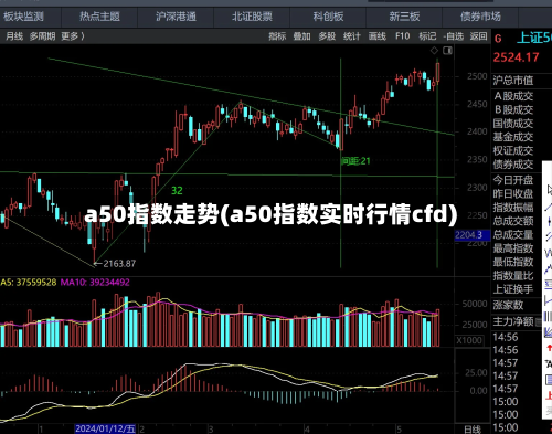 a50指数走势(a50指数实时行情cfd)