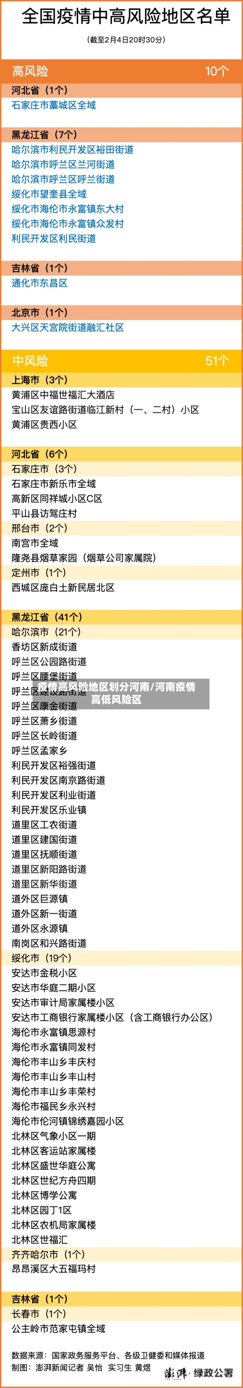 疫情高风险地区划分河南/河南疫情高低风险区