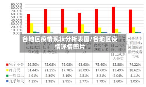 各地区疫情现状分析表图/各地区疫情详情图片
