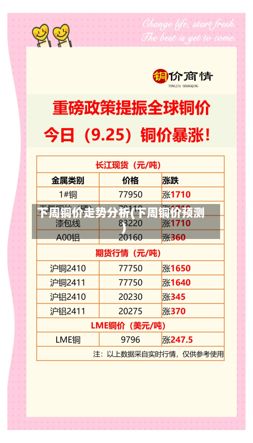 下周铜价走势分析(下周铜价预测)