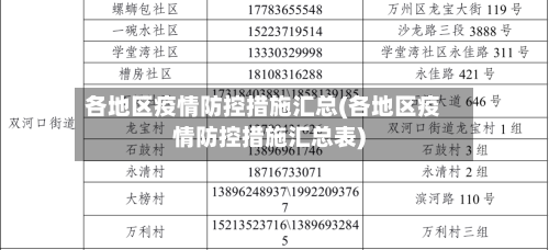 各地区疫情防控措施汇总(各地区疫情防控措施汇总表)