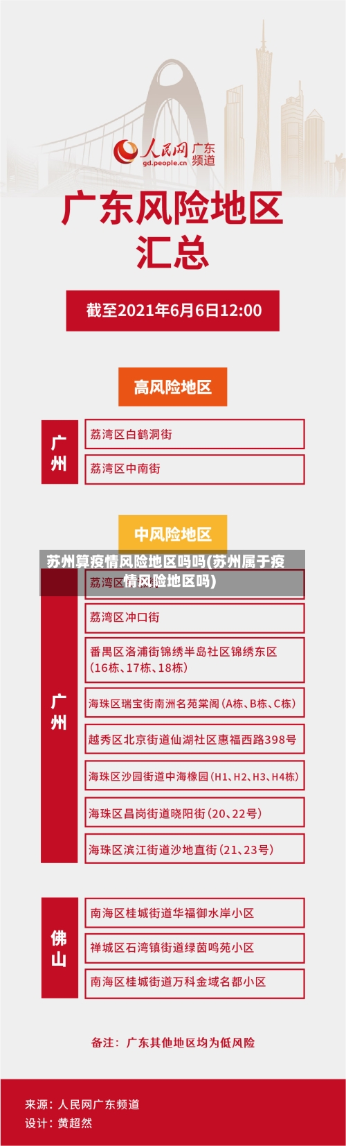 苏州算疫情风险地区吗吗(苏州属于疫情风险地区吗)