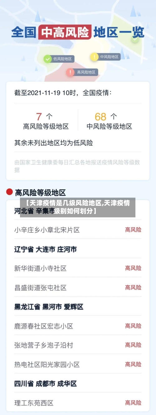 【天津疫情是几级风险地区,天津疫情级别如何划分】