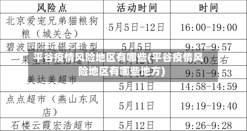 平谷疫情风险地区有哪些(平谷疫情风险地区有哪些地方)