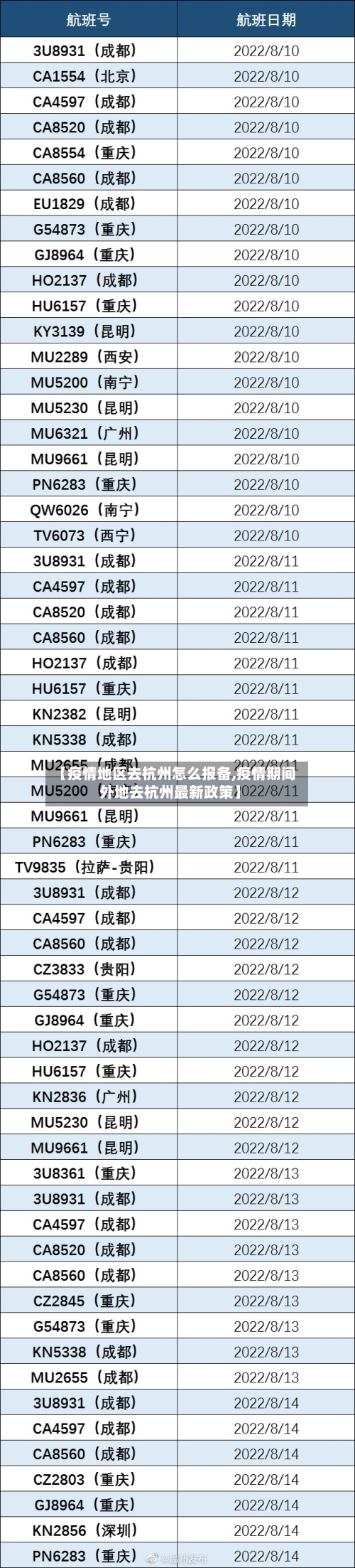 【疫情地区去杭州怎么报备,疫情期间外地去杭州最新政策】