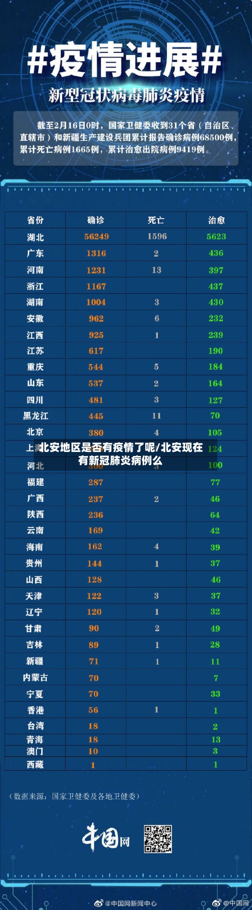 北安地区是否有疫情了呢/北安现在有新冠肺炎病例么