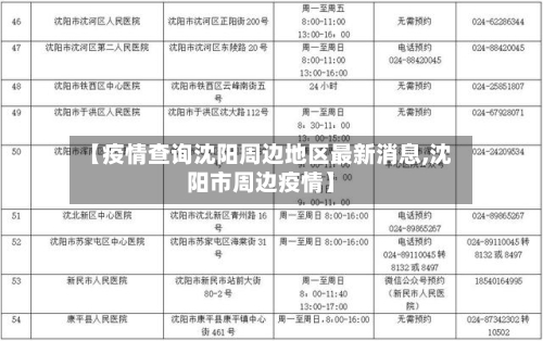 【疫情查询沈阳周边地区最新消息,沈阳市周边疫情】