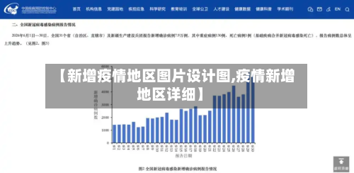 【新增疫情地区图片设计图,疫情新增地区详细】
