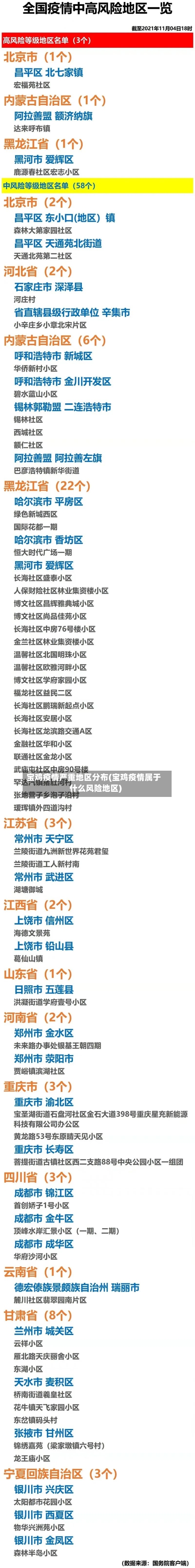 宝鸡疫情严重地区分布(宝鸡疫情属于什么风险地区)