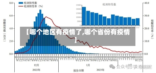 【哪个地区有疫情了,哪个省份有疫情】