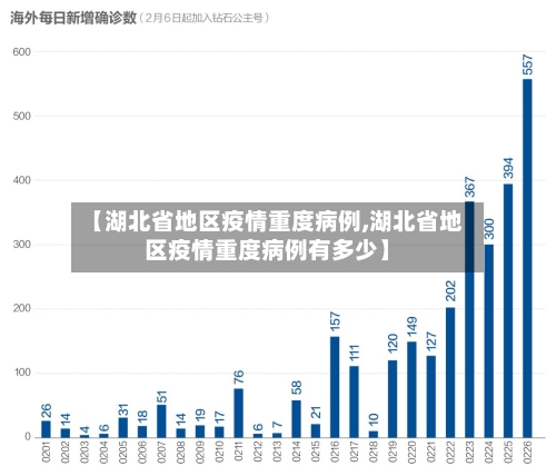 【湖北省地区疫情重度病例,湖北省地区疫情重度病例有多少】