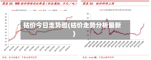 钴价今日走势图(钴价走势分析最新)