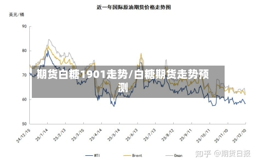 期货白糖1901走势/白糖期货走势预测