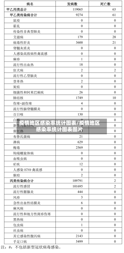 疫情地区感染率统计图表/疫情地区感染率统计图表图片