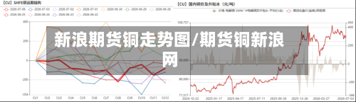新浪期货铜走势图/期货铜新浪网