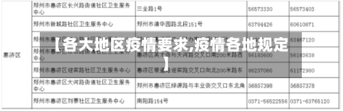【各大地区疫情要求,疫情各地规定】