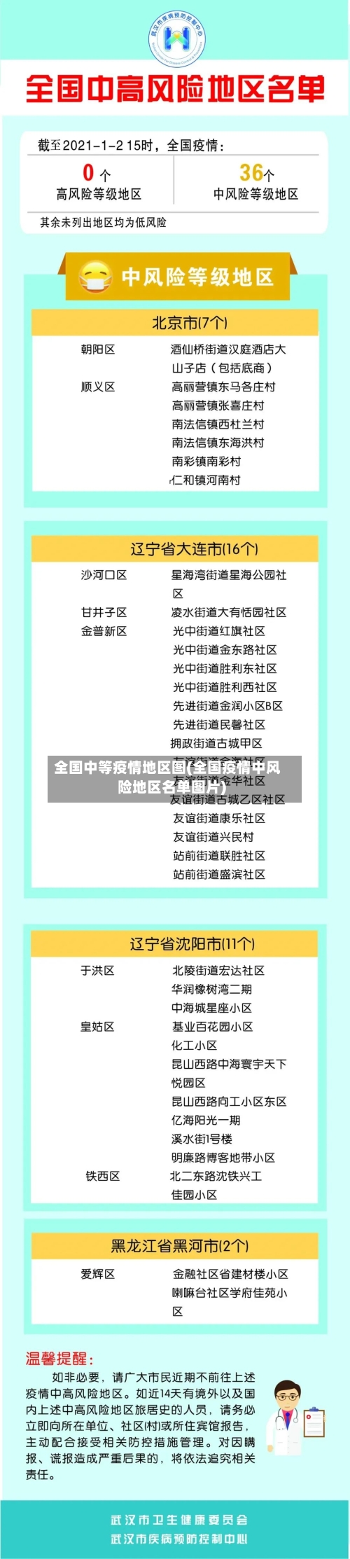 全国中等疫情地区图(全国疫情中风险地区名单图片)