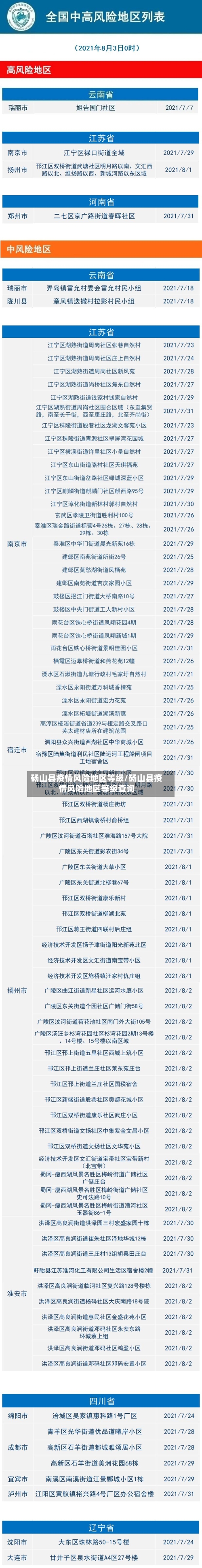 砀山县疫情风险地区等级/砀山县疫情风险地区等级查询