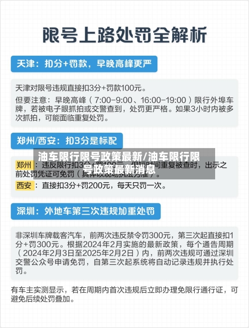 油车限行限号政策最新/油车限行限号政策最新消息