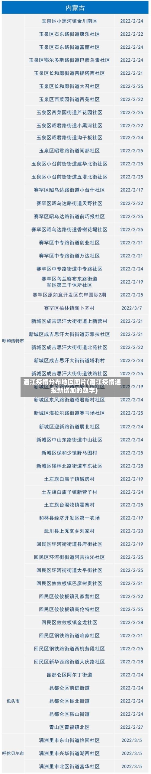 潜江疫情分布地区图片(潜江疫情通报新增加的数字)