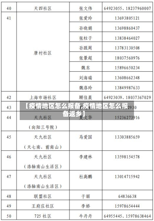 【疫情地区怎么报备,疫情地区怎么报备返乡】