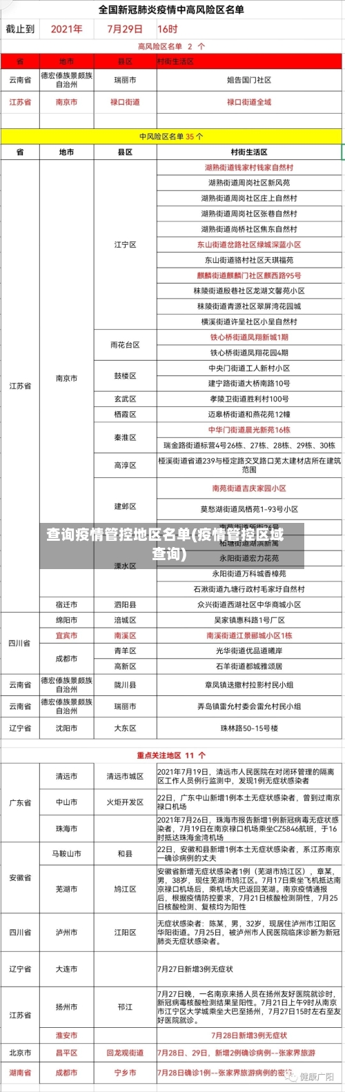 查询疫情管控地区名单(疫情管控区域查询)