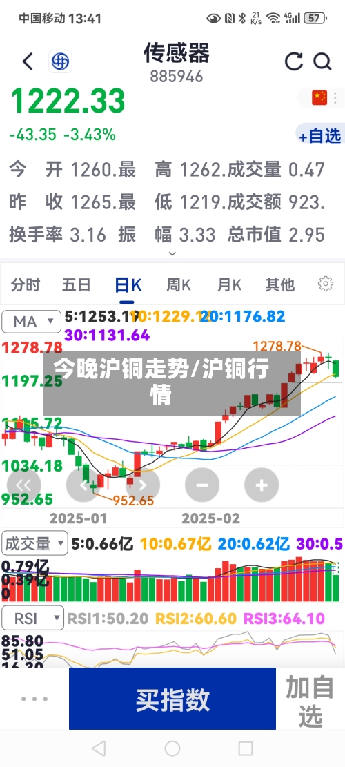 今晚沪铜走势/沪铜行情