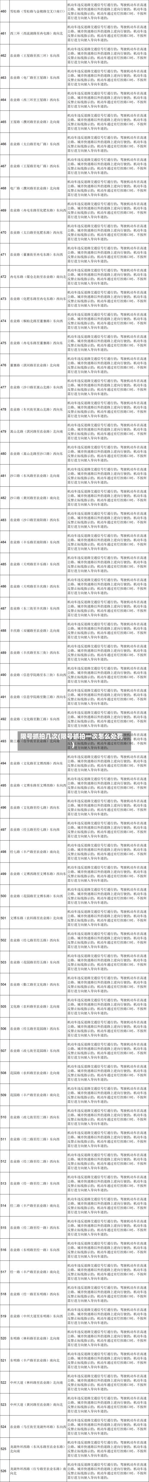 限号抓拍几次(限号抓拍一次怎么处罚)