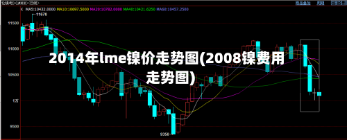 2014年lme镍价走势图(2008镍费用走势图)