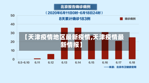 【天津疫情地区最新疫情,天津疫情最新情报】