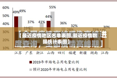 【最近疫情地区名单表图,最近疫情数据统计表图】