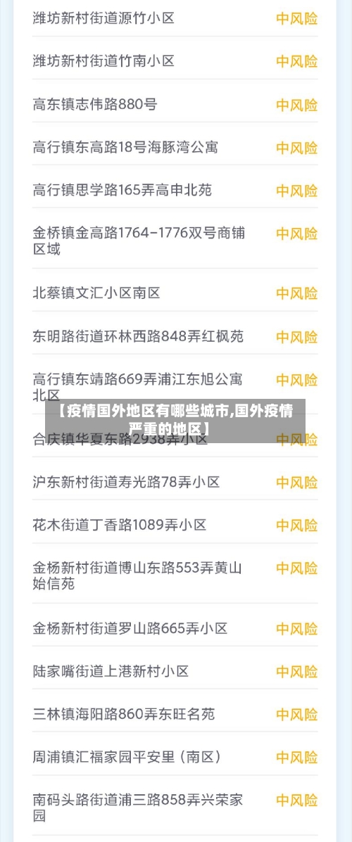 【疫情国外地区有哪些城市,国外疫情严重的地区】