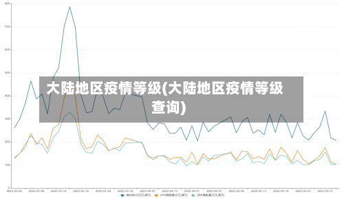 大陆地区疫情等级(大陆地区疫情等级查询)