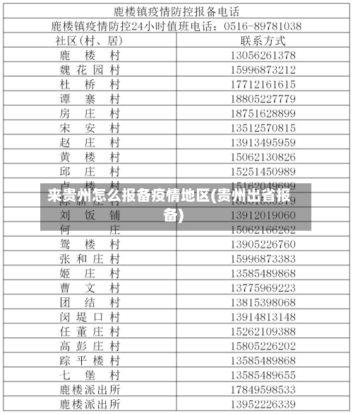 来贵州怎么报备疫情地区(贵州出省报备)