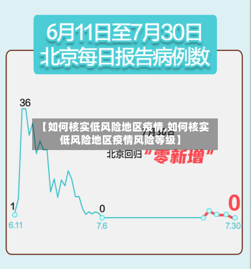 【如何核实低风险地区疫情,如何核实低风险地区疫情风险等级】