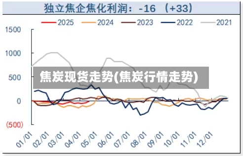 焦炭现货走势(焦炭行情走势)