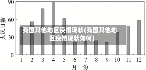 我国其他地区疫情现状(我国其他地区疫情现状如何)