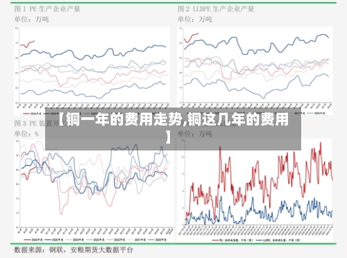 【铜一年的费用走势,铜这几年的费用】