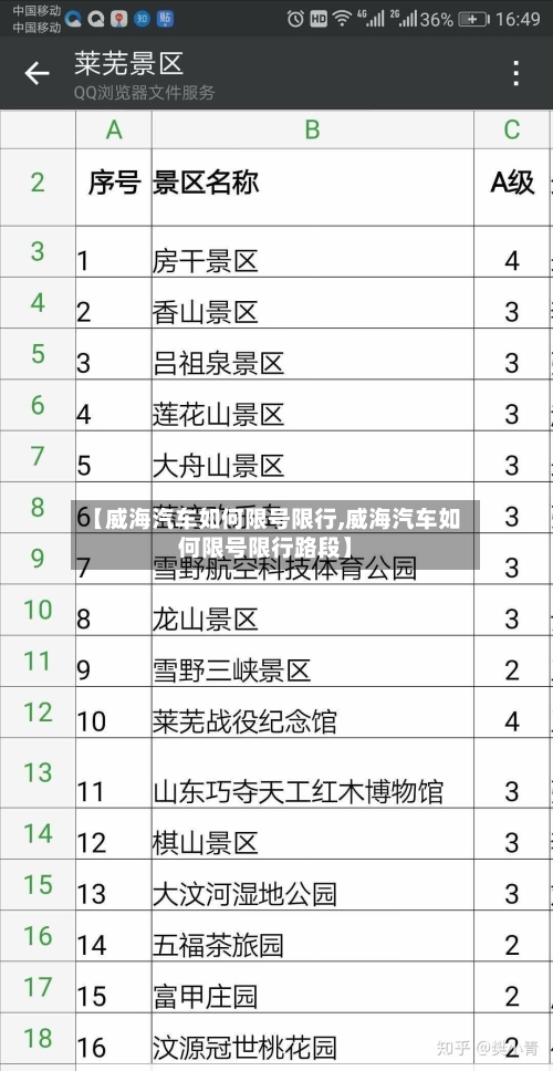 【威海汽车如何限号限行,威海汽车如何限号限行路段】
