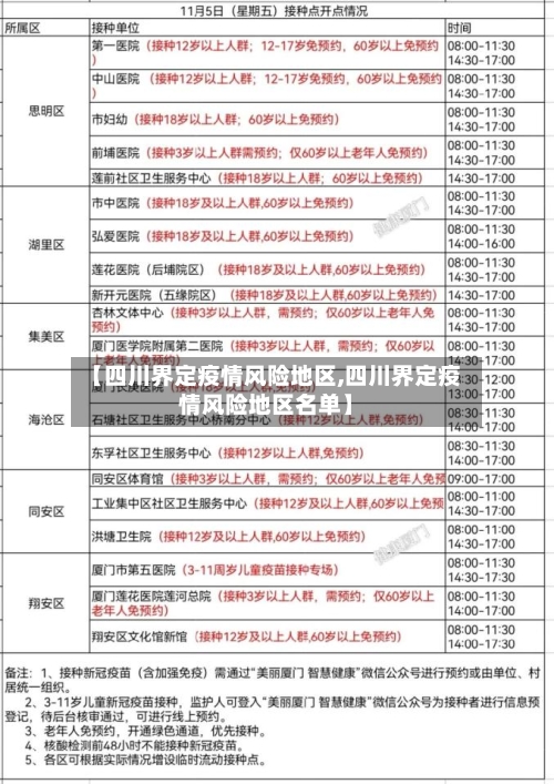 【四川界定疫情风险地区,四川界定疫情风险地区名单】