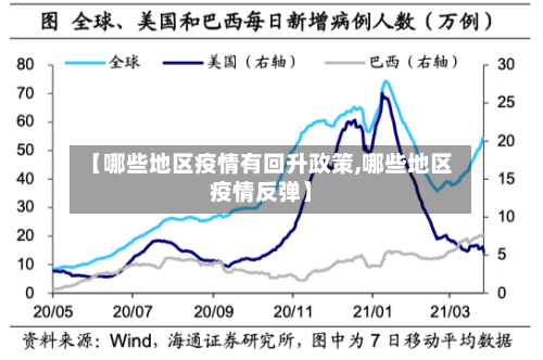【哪些地区疫情有回升政策,哪些地区疫情反弹】