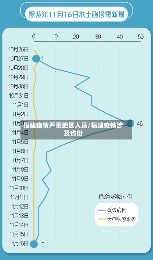 福建疫情严重地区人员/福建疫情涉及省份