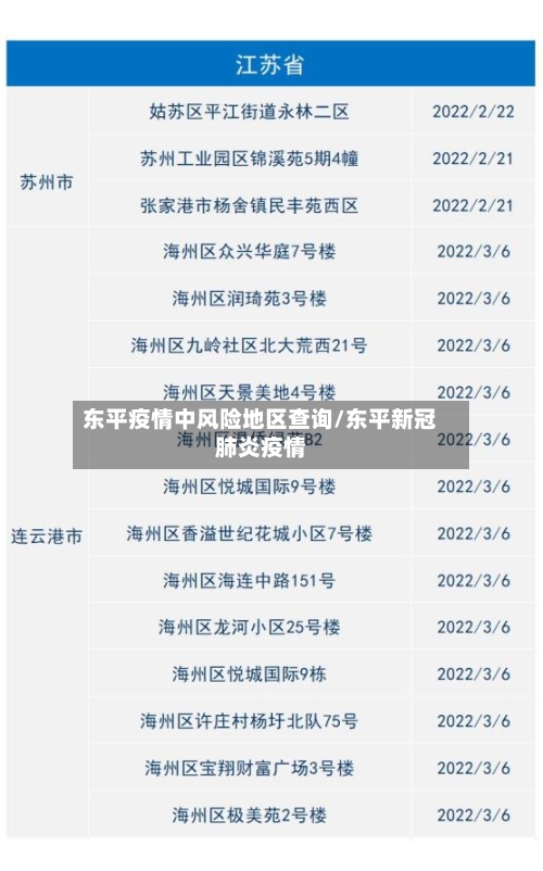 东平疫情中风险地区查询/东平新冠肺炎疫情