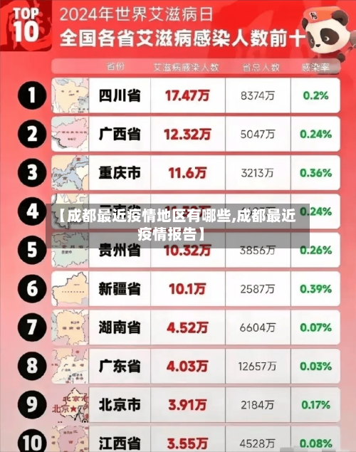 【成都最近疫情地区有哪些,成都最近疫情报告】