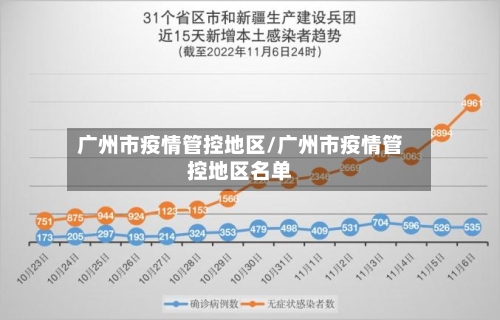 广州市疫情管控地区/广州市疫情管控地区名单