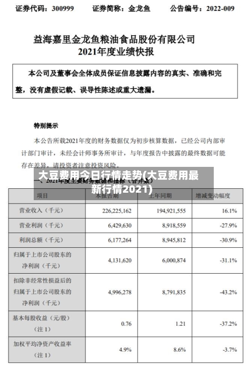 大豆费用今日行情走势(大豆费用最新行情2021)