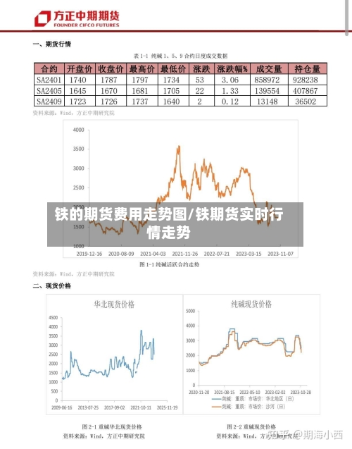 铁的期货费用走势图/铁期货实时行情走势